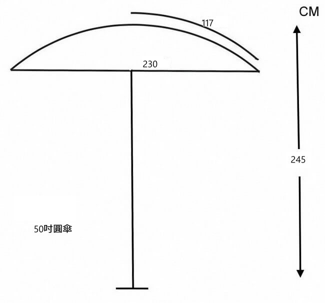 攤位遮陽傘